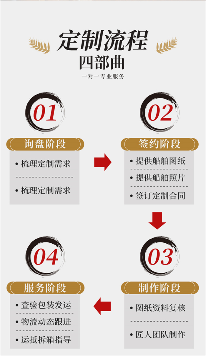 海艺坊仿真军工类船舶模型工厂，电话：0755-85200796，我们各种类型仿真船模型，邮轮制作仿真船舶模型，游艇模型制作批量船模订做，巡逻船模型定做仿真船模，海警船模型订做批量船模定制，军舰船模制作仿真船舶模型，海工船模型批量定制定做