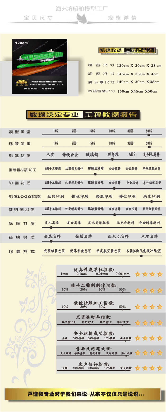 冻柜集装箱船舶模型工厂，冻柜集装箱船舶模型制作，20尺冻柜集装箱船舶模型批发，20尺冻柜集装箱船舶模型定做