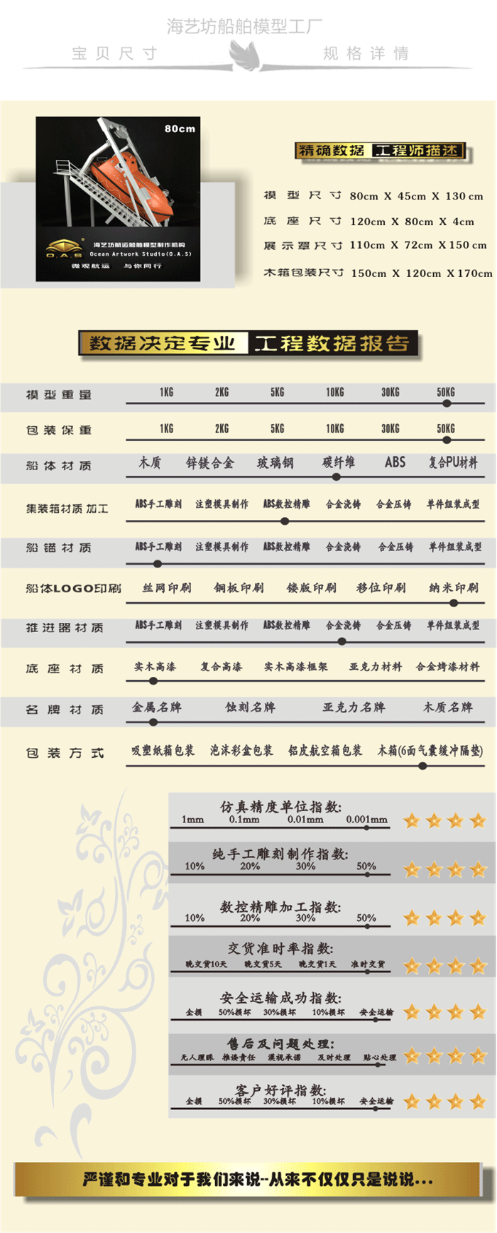 开放式救生艇模型船工厂，敞开式救生艇模型船批发，敞开式救生艇模型船定做，敞开式救生艇模型船订做