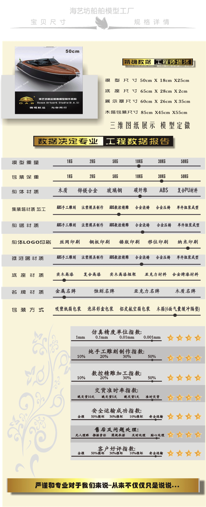 玻璃钢观光快艇模型定做，玻璃钢观光快艇模型订做，木质结构观光快艇模型工厂，木质结构观光快艇模型厂家