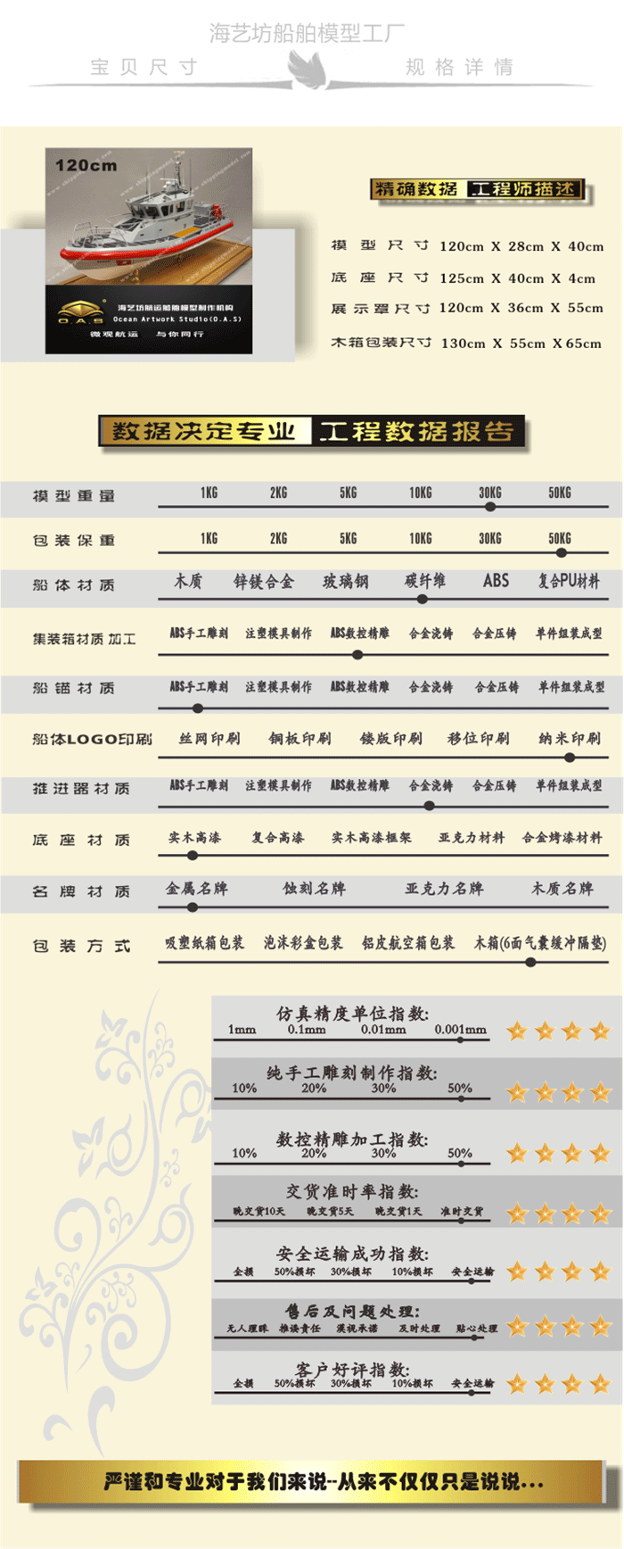高仿真巡逻船模型工厂，高仿真巡逻船模型定做，纯手工巡逻船模型工厂，纯手工巡逻船模型定做