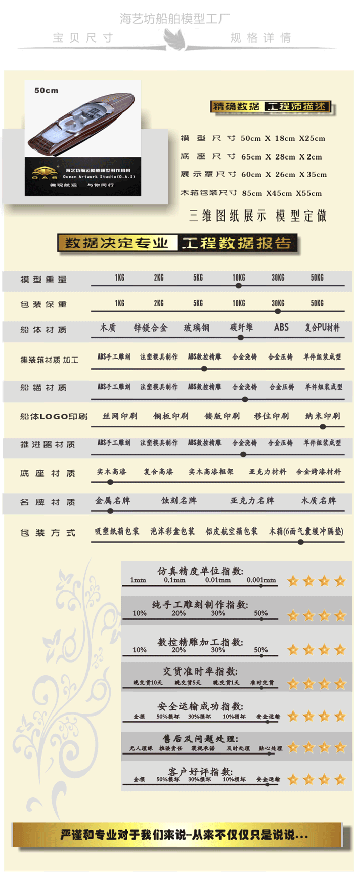 玻璃钢观光快艇模型定做，玻璃钢观光快艇模型订做，木质结构观光快艇模型工厂，木质结构观光快艇模型厂家