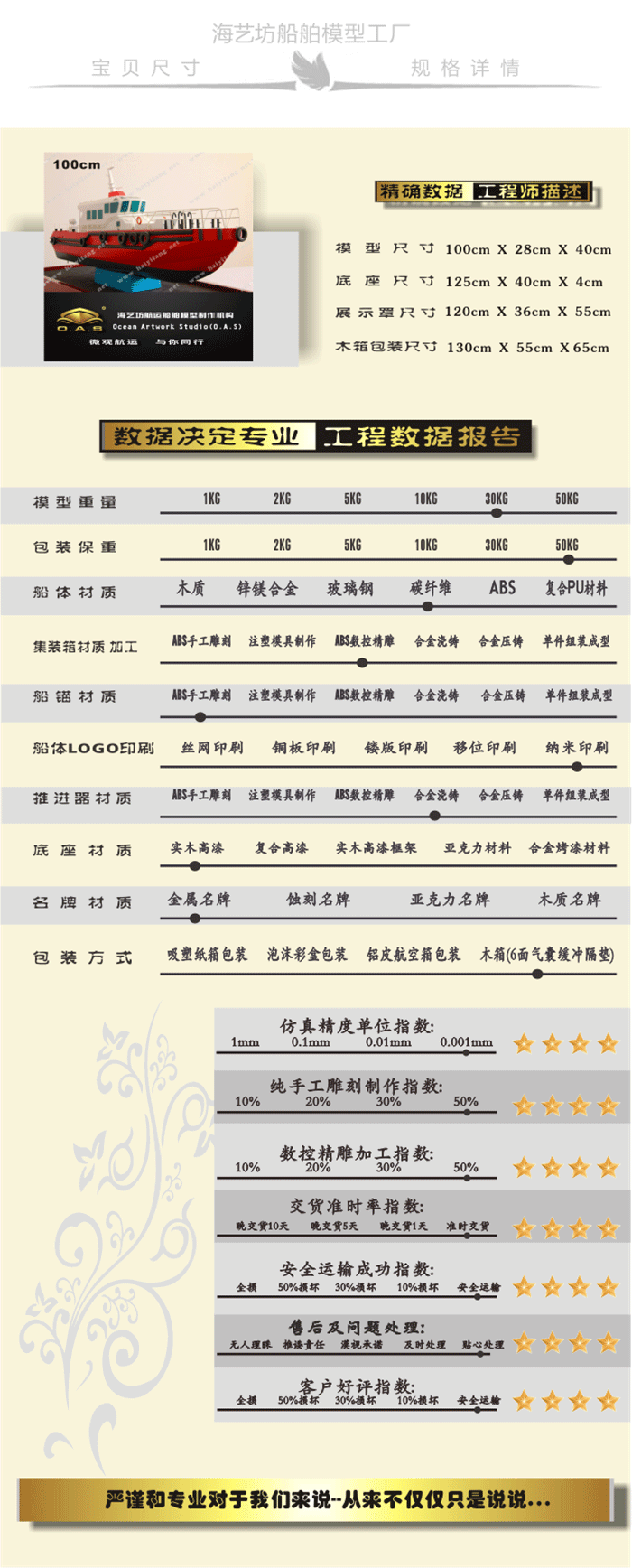 高仿真巡逻船模型工厂，高仿真巡逻船模型定做，纯手工巡逻船模型工厂，纯手工巡逻船模型定做