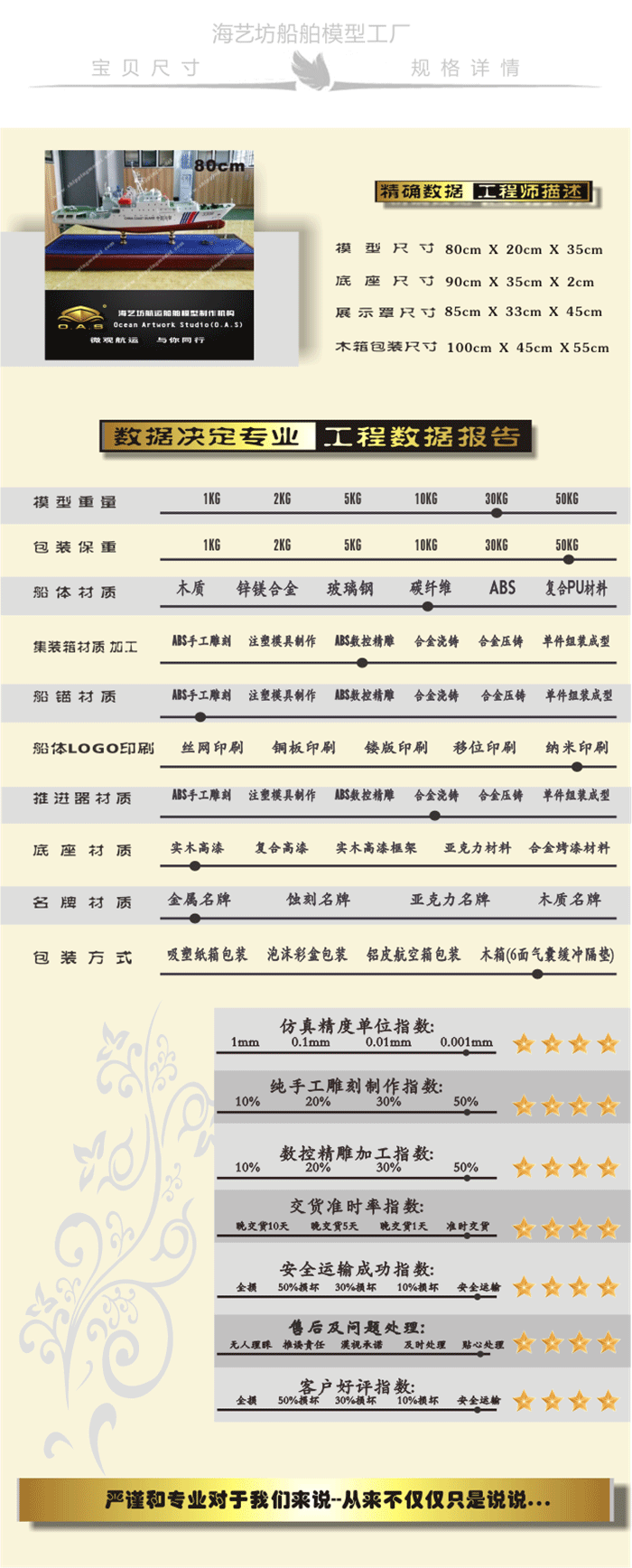 高仿真巡逻船模型工厂，高仿真巡逻船模型定做，纯手工巡逻船模型工厂，纯手工巡逻船模型定做