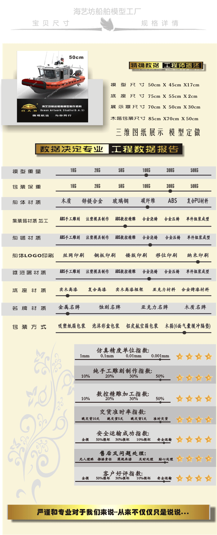 礼品用巡逻船模型厂家,礼品用巡逻船模型定制,礼品用巡逻船模型订制,礼品用巡逻船模型订做,展览用巡逻船模型工厂