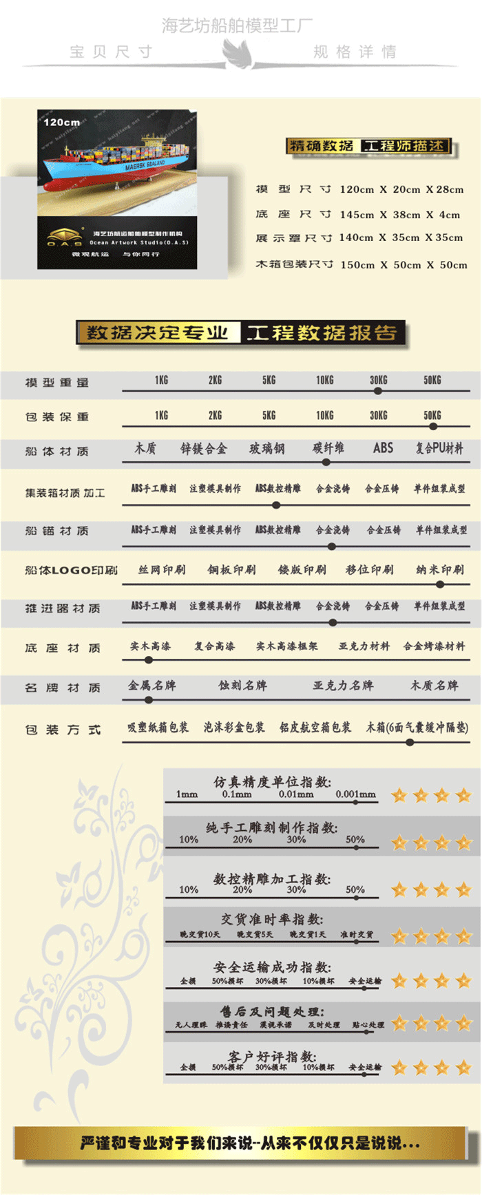 40尺冻柜集装箱船模厂家，40尺冻柜集装箱船模工厂，40尺冻柜集装箱船模制作，框架集装箱船模定做