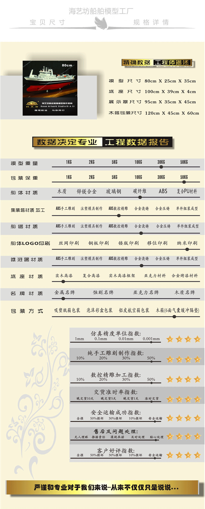 X渔船模型制作|灯光围网渔船模型定做|仿真渔船模型制作|制作船模